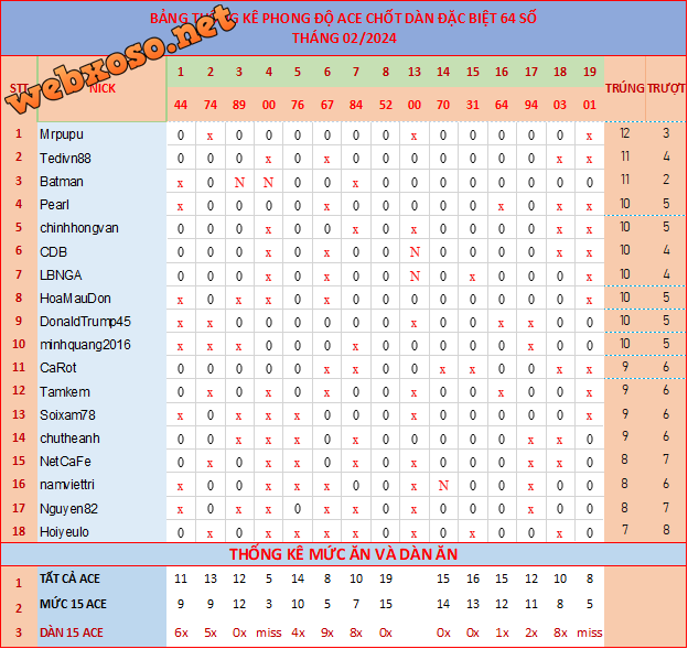 upload_2024-2-19_19-45-44.png