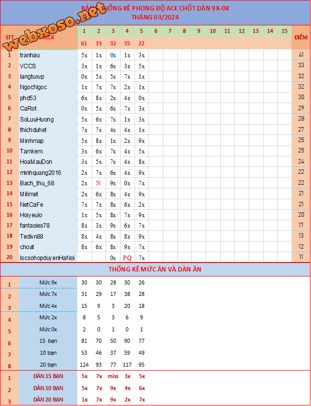 upload_2024-3-5_20-35-0.png