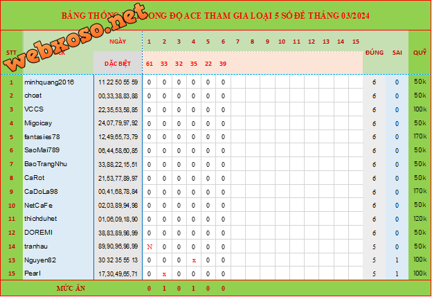 upload_2024-3-6_20-5-52.png