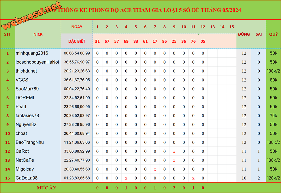 upload_2024-5-12_22-16-8.png