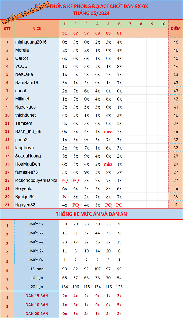 upload_2024-5-6_20-13-19.png