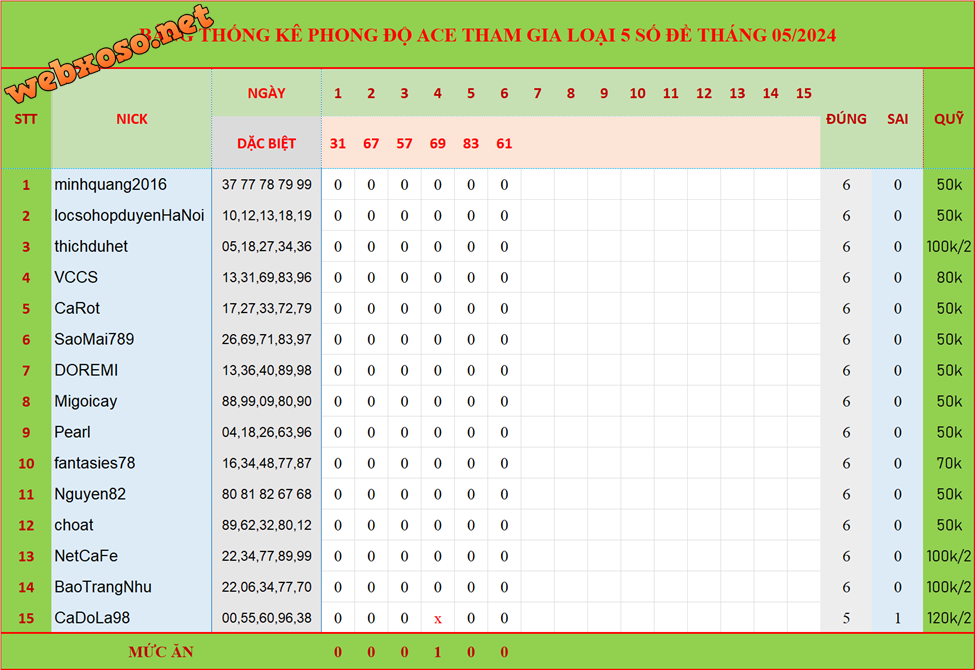 upload_2024-5-6_20-14-42.png