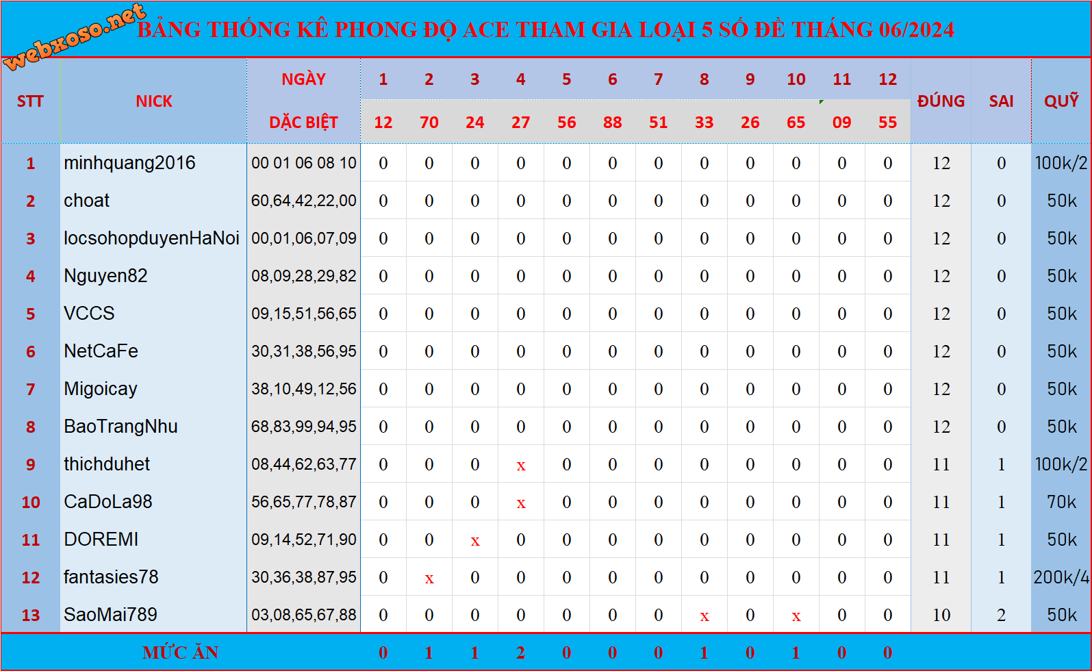 upload_2024-6-12_20-0-13.png