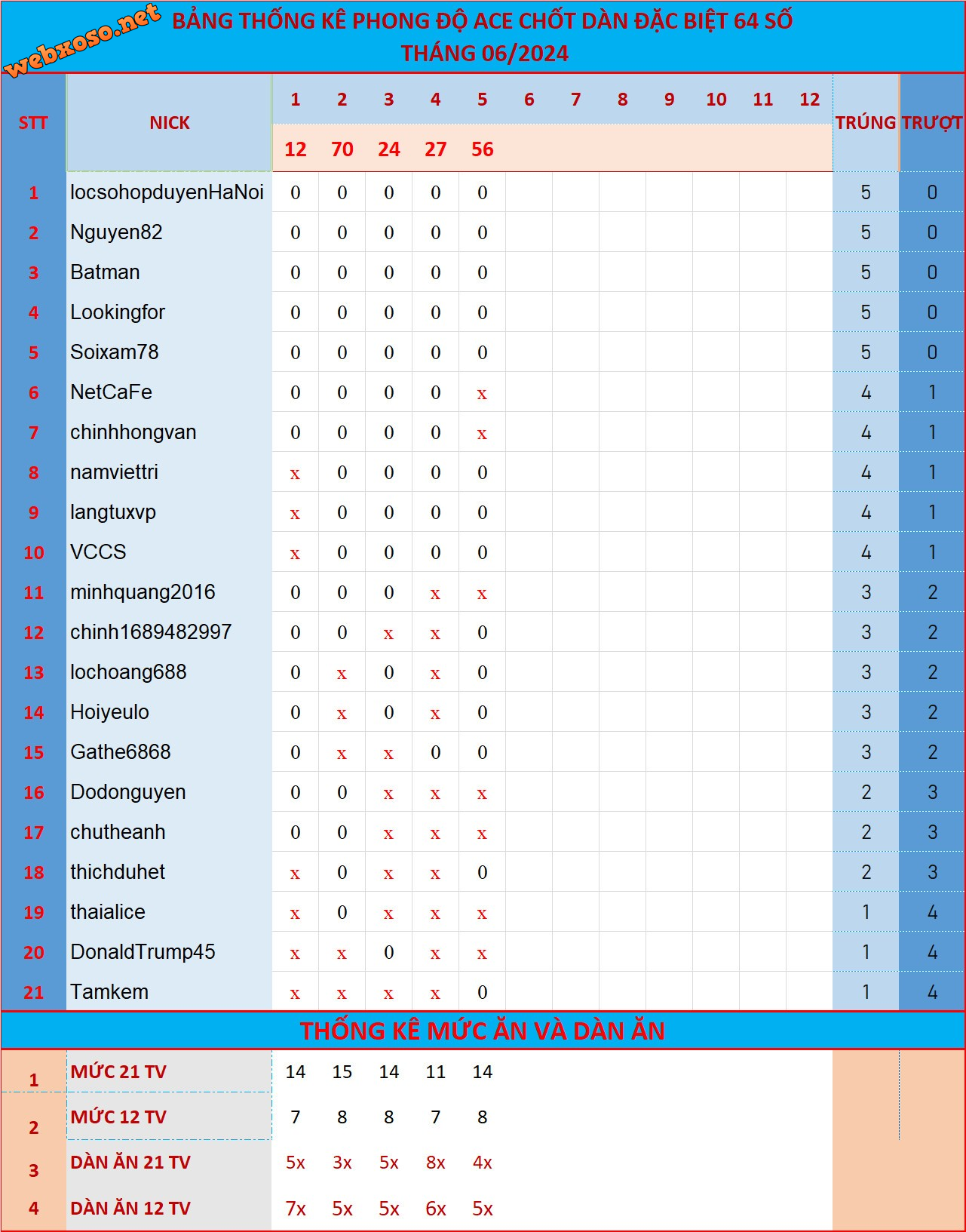 upload_2024-6-6_15-55-13.png