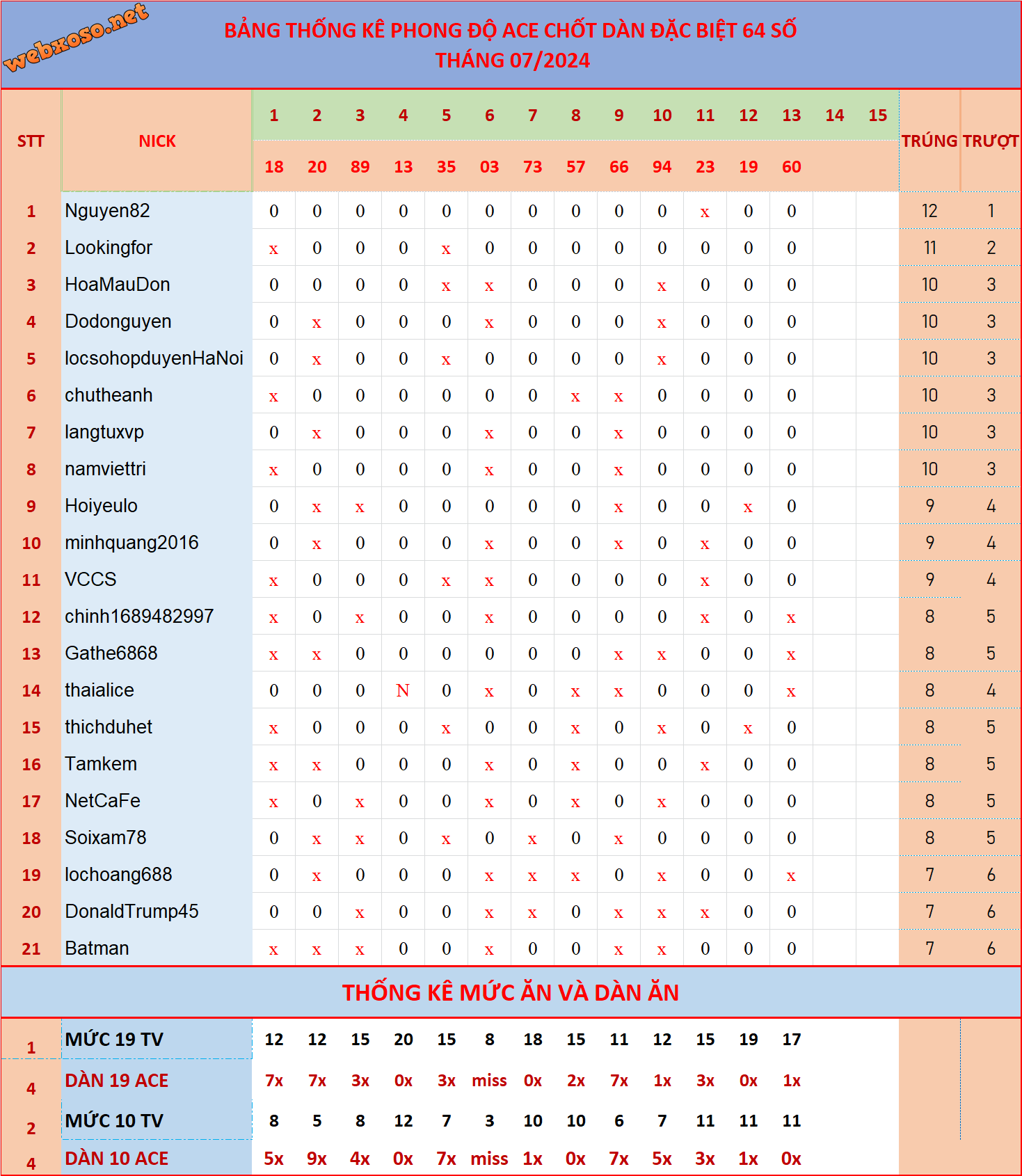 upload_2024-7-14_7-48-50.png