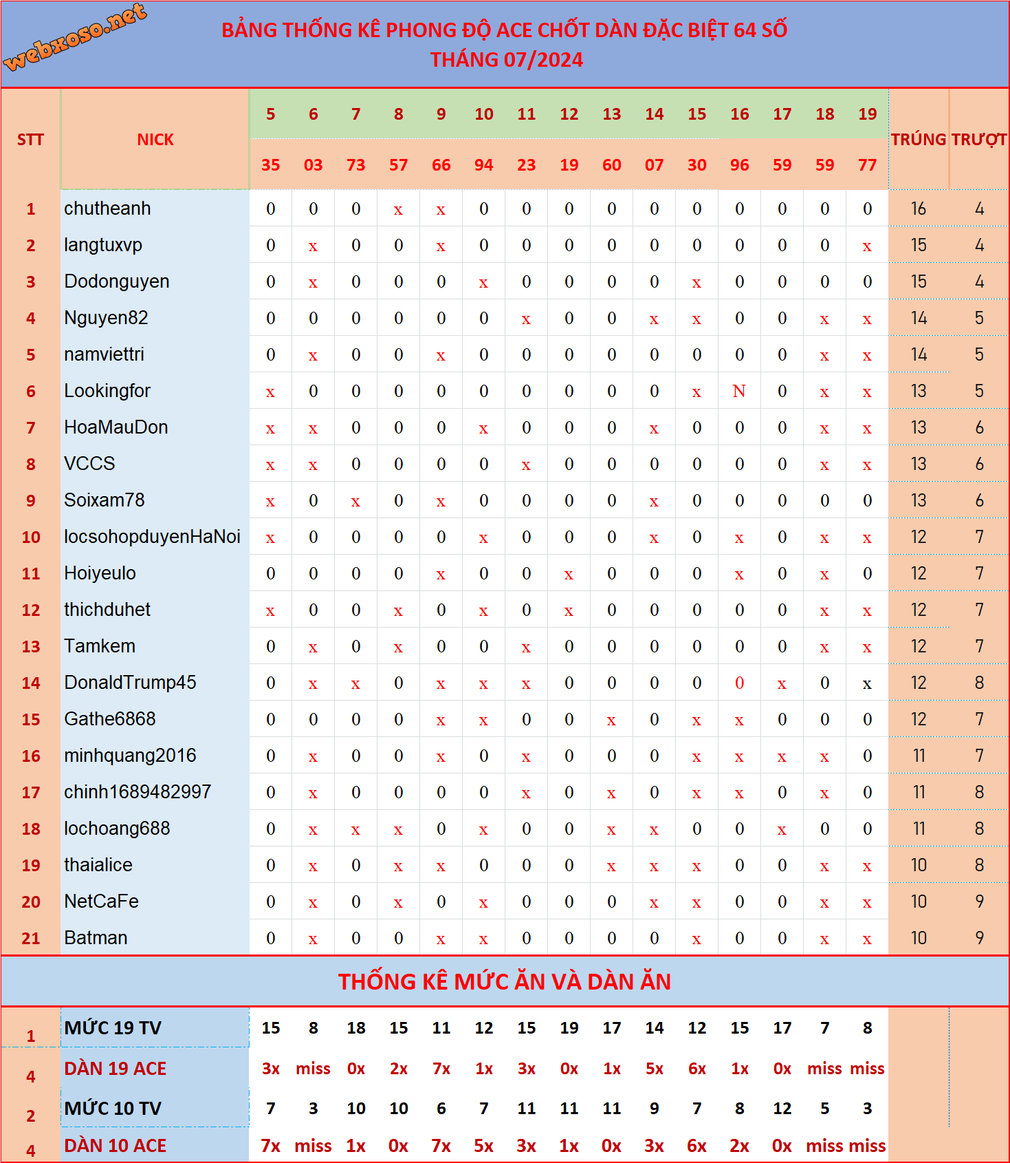 upload_2024-7-19_19-54-14.png