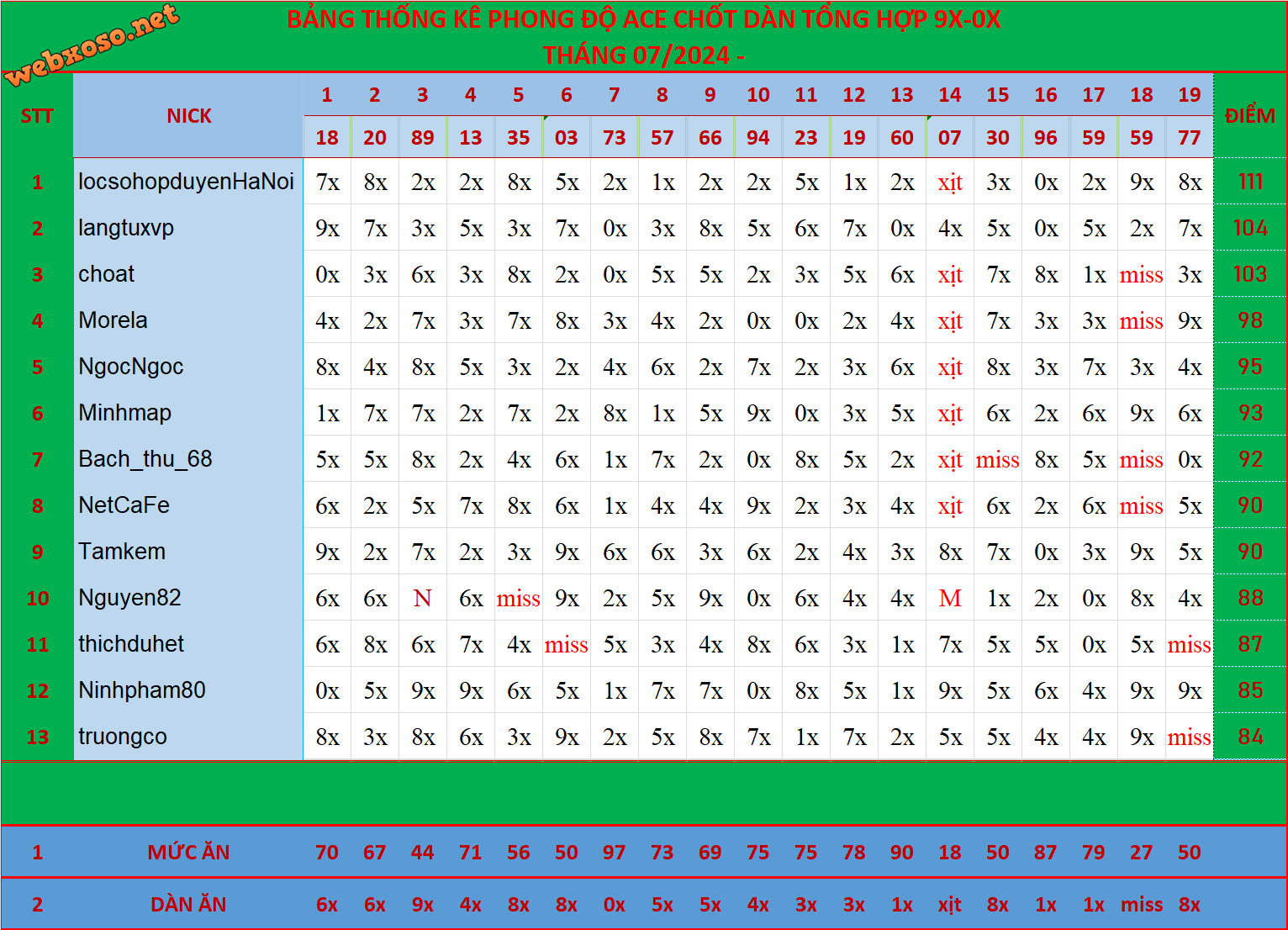 upload_2024-7-20_16-16-30.png