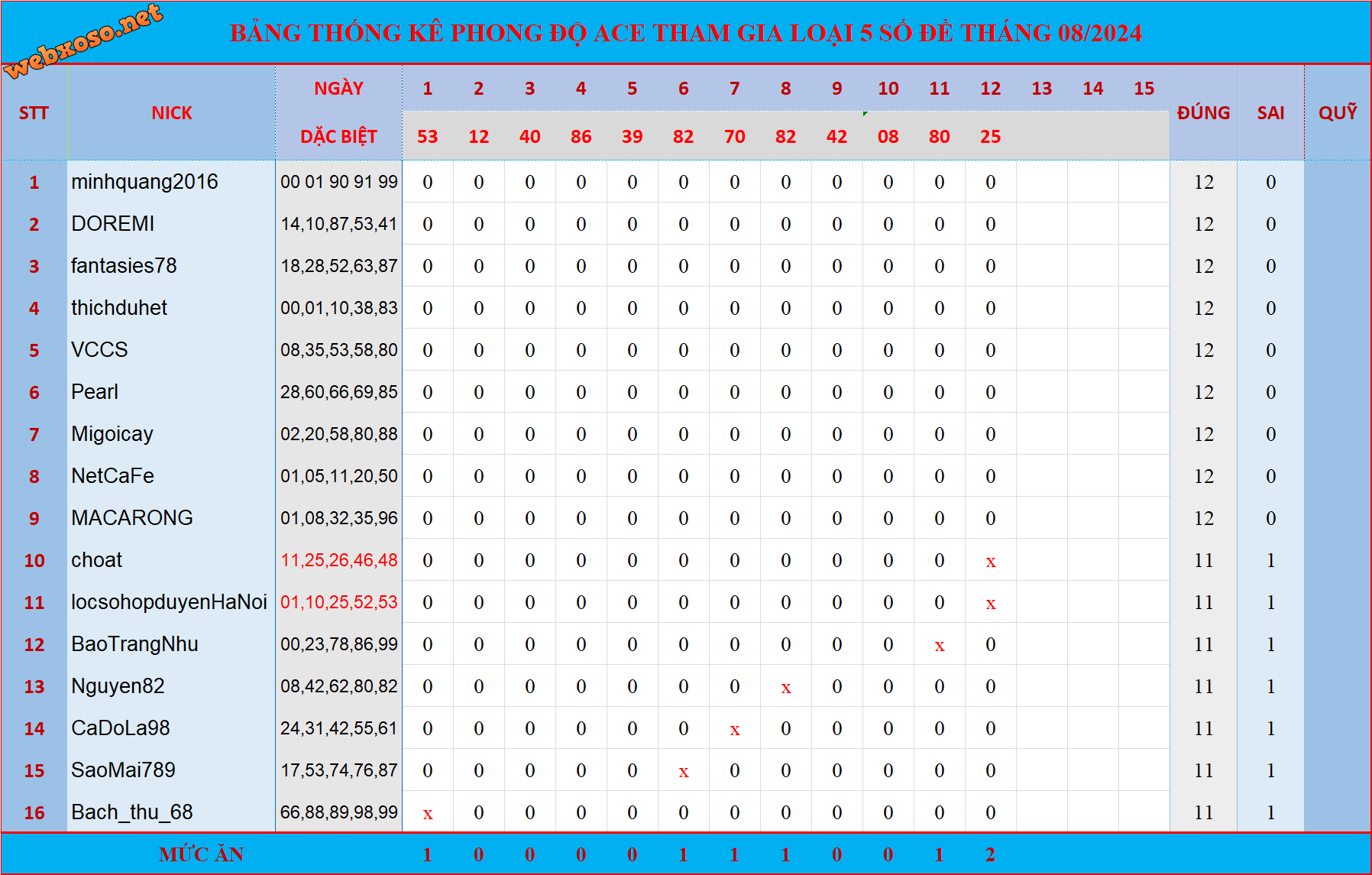 upload_2024-8-12_21-38-43.png