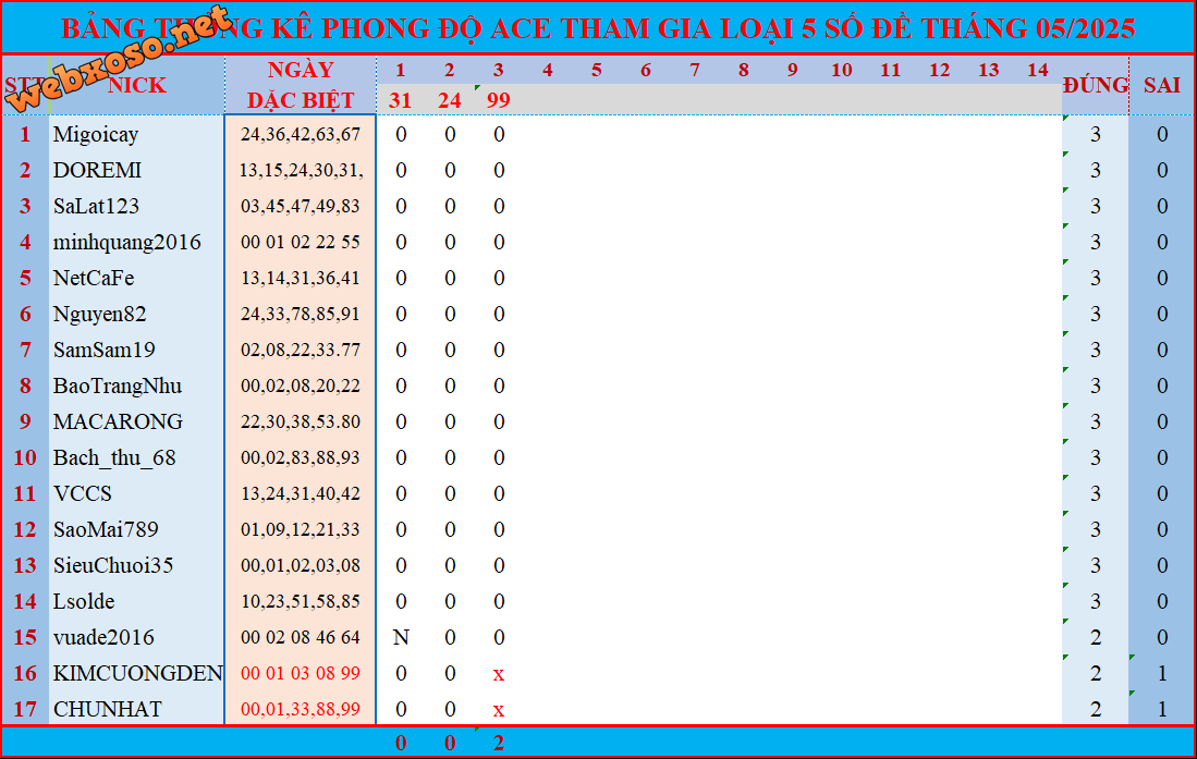 upload_2025-5-3_22-11-32.png