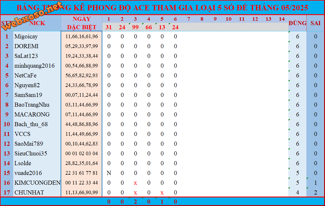 upload_2025-5-6_23-18-0.png